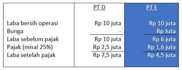 Check spelling or type a new query. Contoh Soal Manajemen Keuangan 2 Struktur Modal Dikdasmen