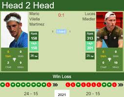 Join lucas miedler's fan club to unlock even more content. H2h Prediction Mario Vilella Martinez Vs Lucas Miedler Kitzbuhel Odds Preview Pick Tennis Tonic News Predictions H2h Live Scores Stats