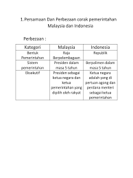 Kerajaan brunei darussalam adalah negara yang memiliki corak pemerintahan monarki absolut dengan sultan yang menjabat sebagai. Bentuk Pemerintahan Malaysia Adalah