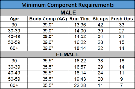 Air Force Fitness Test Female Fitness And Workout