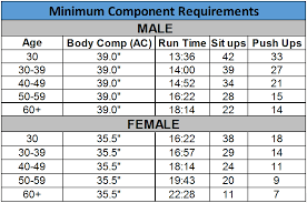 navy fitness test requirements fitness and workout