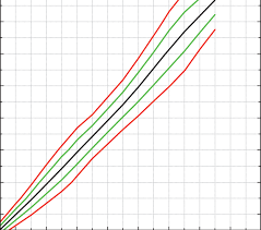 Skeletal Maturity Chart For Girls Compares Bone Age And