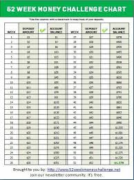 money saving idea money challenge 52 week money challenge