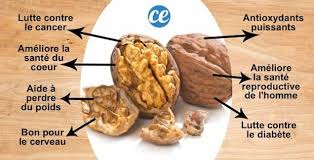 20 Bienfaits Incroyables Des Noix Sur La Peau Les Cheveux Et La Sante Bienfait Des Noix Nourriture Cerebrale Aliments Bons Pour La Sante