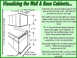 Maybe you would like to learn more about one of these? The Kitchen Is One Of The Busiest