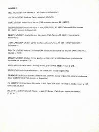 Sindicatul Politistilor Din Romania Diamantul Oficial Facebook