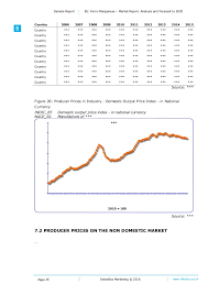 Eu Ferro Manganese Market Report Analysis And Forecast