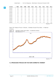 eu ferro manganese market report analysis and forecast