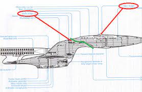 Maybe you would like to learn more about one of these? Where On The Enterprise D Is The Battle Bridge Situated Movies Tv Stack Exchange