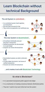It also offers security, greater transparency, immutability, and many more. Basics Of Blockchain Technology Best Explanation In Plain English Blockchain Technology Blockchain Technology Quotes
