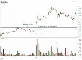If you're a moneysense reader, you already know that bitcoin is increasingly major news. 5 Favorite Day Trading Setups For Day Trading Crypto Primexbt