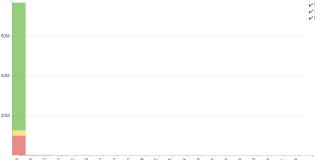 How To Apply Horizontal Break To A D3 Js Bar Chart Stack