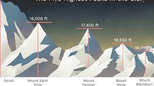 Kaczorowski presenting research at the 2017 american academy of pediatric neuropsychology conference. The Highest Peaks In The United States