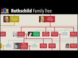 One world of nations by saturnalia 27 march 2014. Rothschild Family Tree Youtube