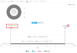 Connect 睡眠統計が表示されない Garmin サポートセンター