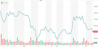 boeing stock pressured as saudis yank 5 9 billion deal