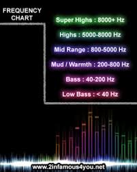 What Is A Sound Equalizer