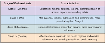 We did not find results for: Endometriosis Awareness Month Finding A Cure For An Invisible Illness Buro 24 7 Malaysia
