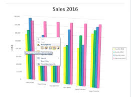 How To Copy Linked Excel Charts Into Powerpoint