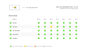 Uptime Monitoring Pingdom