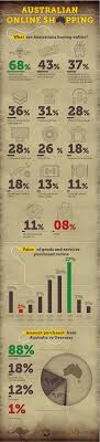Australian Online Shopping Australian Online Shopping Shopping Infographic Infographic Marketing
