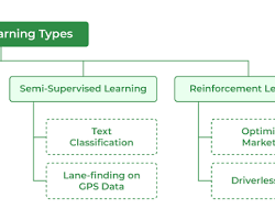 Image of Machine Learning Algorithms