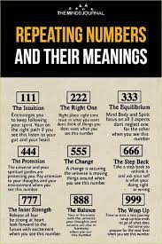 Spiritual Wooden Signs August 13 2020 At 12 45pm Spiritual Wooden Signs Did You Know People W Spiritual Psychology Metaphysical Spirituality Number Meanings