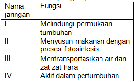 Jul 28, 2021 · soal pts ipa kelas 7 semester 1 tahun 2021. Soal Pts Smp Kelas 7 Ipa Semester 2 K13 2020 2021 Sinau Thewe Com