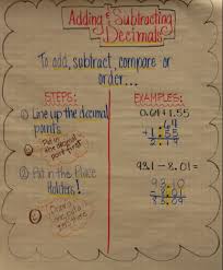 Adding And Subtracting Decimals Anchor Chart Basic Math