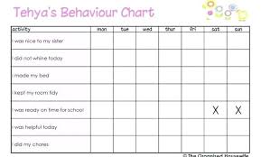 Precise Reward Charts For Behaviour Star Chart Learning