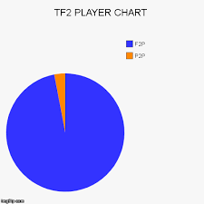 Tf2 Player Chart Imgflip