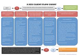 A Sex Client Flow Chart Annemodus