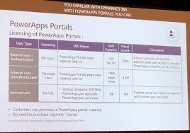 Licensing overview for power platform. Microsoft Reveals Powerapps Portals Pricing And Licensing Approach Msdynamicsworld Com