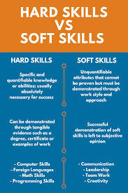 List Of Good Skills To Put On A Resume Examples Included Zipjob Resume Skills Resume Examples Communication Skills