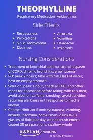 Let S Review Theophylline For The Nclex Pharmacology Review Is Crucial For Nclex Prep Read M Medications Nursing Pharmacology Nursing Respiratory Medications