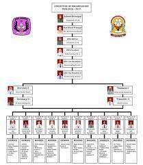 Bagan struktur organisasi osis smp doc. Struktur Organisasi Osis Smp Mts Sma Ma Smk Tugasnya