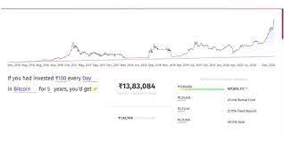 On the hunt for ripple predictions? Bitcoin Price Ethereum Eth Ripple Xrp Btc Price Rally Target 400k Usd The New Indian Express