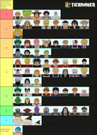 The tier list includes new units from the latest update, as well as old characters that managed to make the list for february 2021. All Star Tower Defense Tier List Community Rank Tiermaker