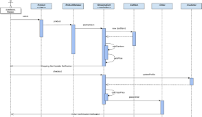 Gliffy Online Diagram And Flowchart Software Diagram