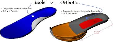 Image result for Orthotic