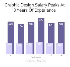 We did not find results for: 12 Graphic Design Skills You Need To Be Hired Infographic Venngage