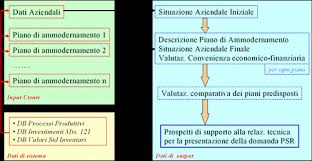 Il Business Plan On Line Per Il Finanziamento Delle Aziende Agricole L Esperienza Toscana Agriregionieuropa
