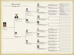 Pin On Genealogy