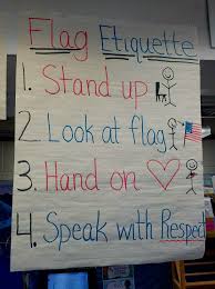 Anchor Chart To Establish Rules Procedures And