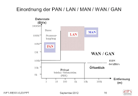 Inf1 Mewi Vl03 Ppt September Fachhochschule Wels Mechatronik Wirtschaft Mewi Fh Campus Wels Einfuhrung In Die Informatik Vl 3 Netzwerkgrundlagen Ppt Herunterladen