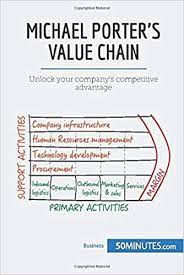 Aaron johnson is a fact checker and expert on qualitative research design and methodology. Amazon Com Michael Porter S Value Chain Unlock Your Company S Competitive Advantage Management Marketing 9782806270061 50minutes Aa Libros