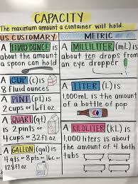 Capacity Measurement Anchor Chart Fourth Grade Math Math