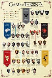Game Of Thrones Game Of Thrones Game Of Thrones Game Of Thrones Game Of Thrones Game Of Thrones Tree Game Of Thrones Games