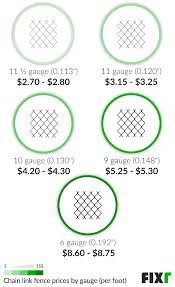 Live chainlink data, market capitalization, charts, prices, trades and volumes. 2021 Cost To Install A Chain Link Fence Chain Link Fence Prices