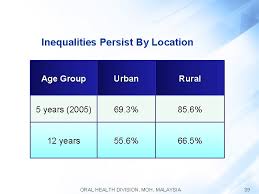 Malaysian population is young, growing or ageing. Ewung4axplxtkm
